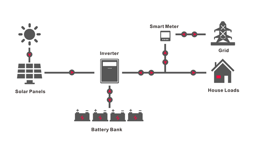 Residential 6kw 10kw 12kw Hybrid Photovoltaic Solar Energy System for House