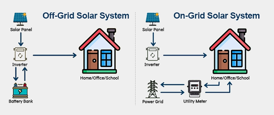 100 Kw Solar Power System 150kw Grid Tie Solar Kit