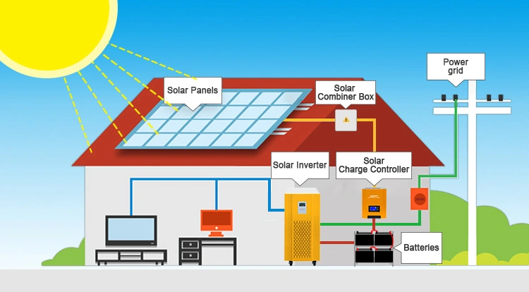 20kwh off Grid 20 Kw Solar Home Inverter Lithium Ion Battery Storage System for Household