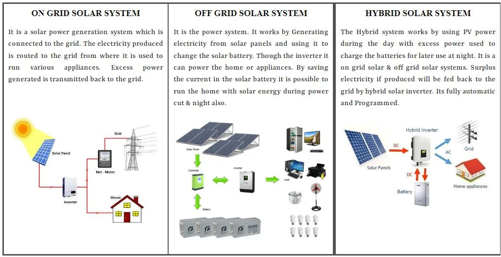 High Efficiency 25 Kw Solar System 25kVA Solar Power Generator 20000W with Battery