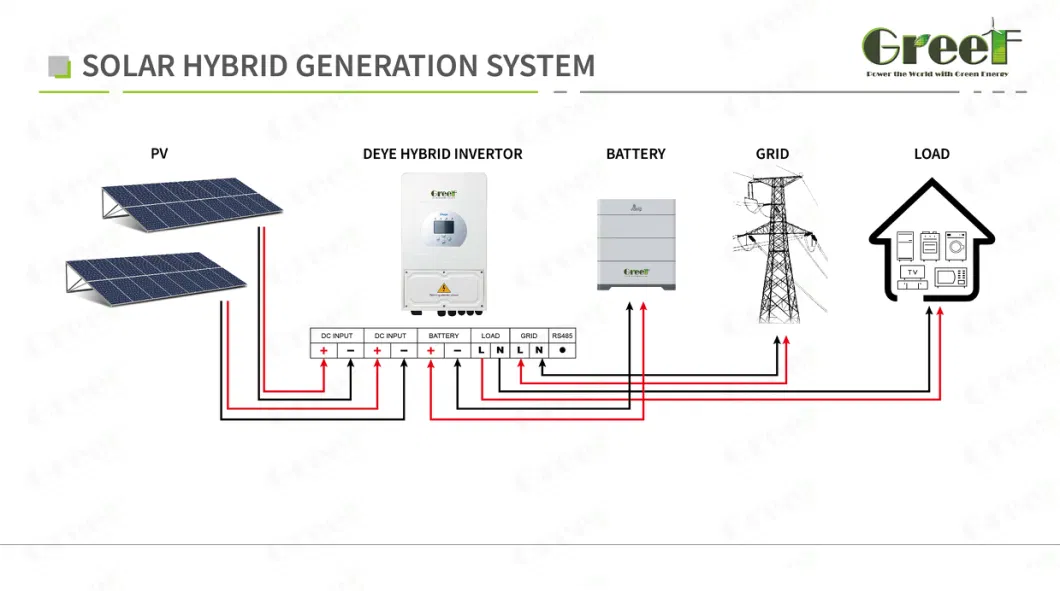 Complete 3000W, 5000W Solar System Hybrid 5kVA PV Panel Kit for Home