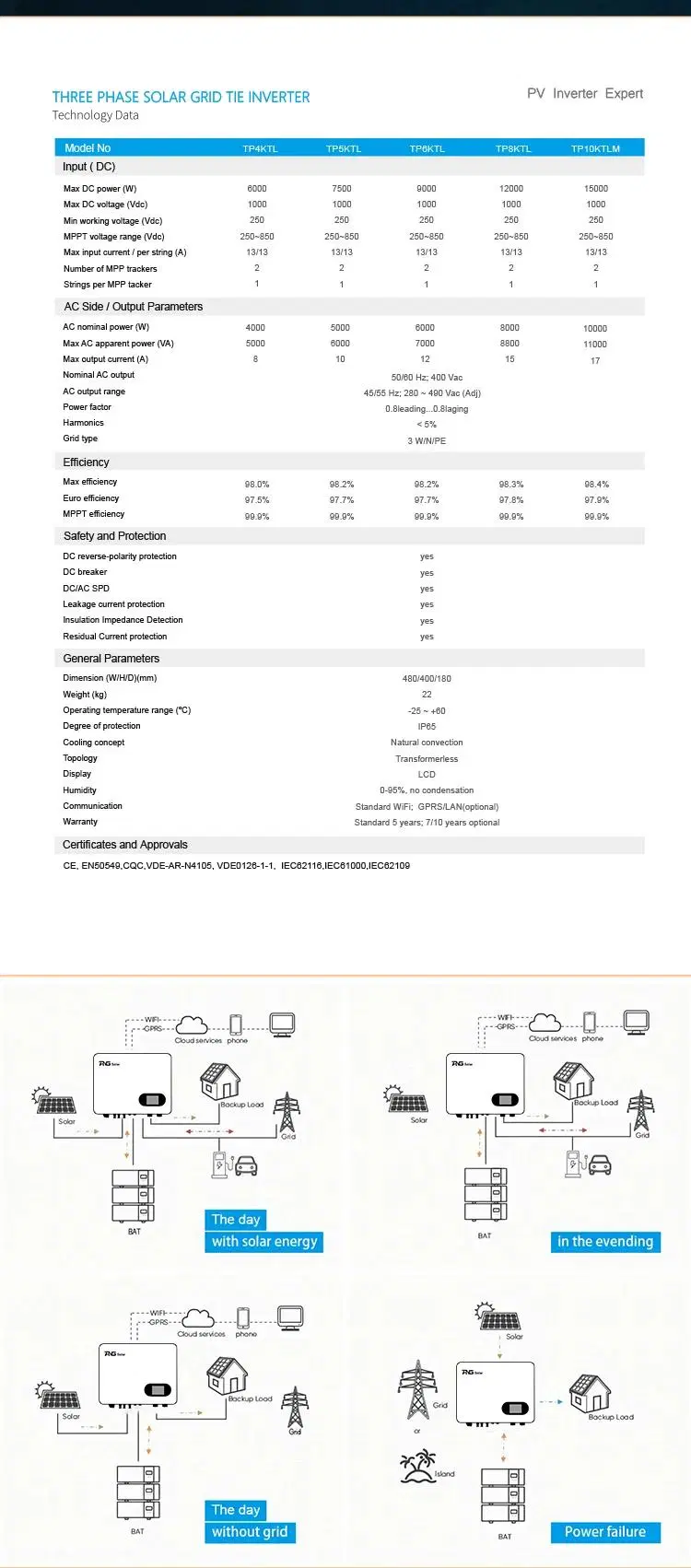 PNG Manufacturer 10kw Solar Inverter 4kw 5kw 6kw 7kw 8kw on Grid Solar Inverter