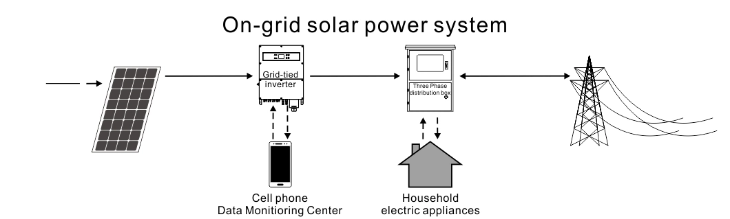 1kw on Grid Solar Power System Price Without Battery