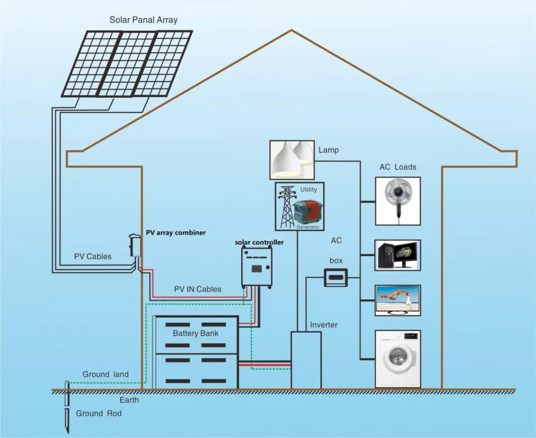 4kw 5kw 6kw 13.2 Kwh off Grid Home Hybrid Solar System Energy Storage System Portable Kit