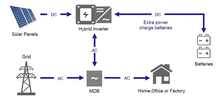 China Growatt Hybrid 6kw 8kw 12kw 10 Kw Solar on off Grid System in Factory Price