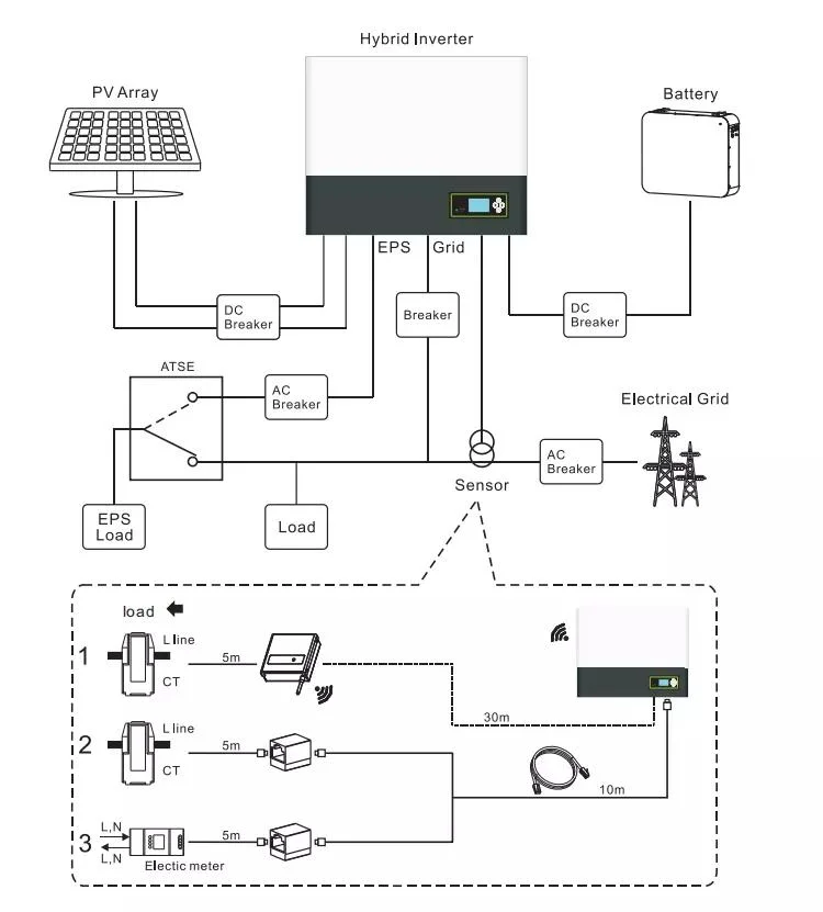 Wholesale 5kw 6kw Hybrid Solar Power System Home 6000W Complete Solar Photovoltaic Kit