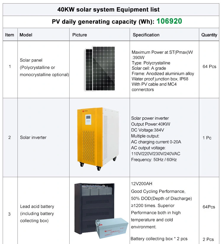 800 W 40 Kw 1MW Arrival Competitive Price DIY Solar Carport Energy System