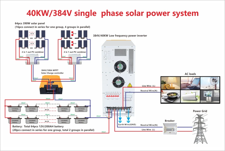 800 W 40 Kw 1MW Arrival Competitive Price DIY Solar Carport Energy System