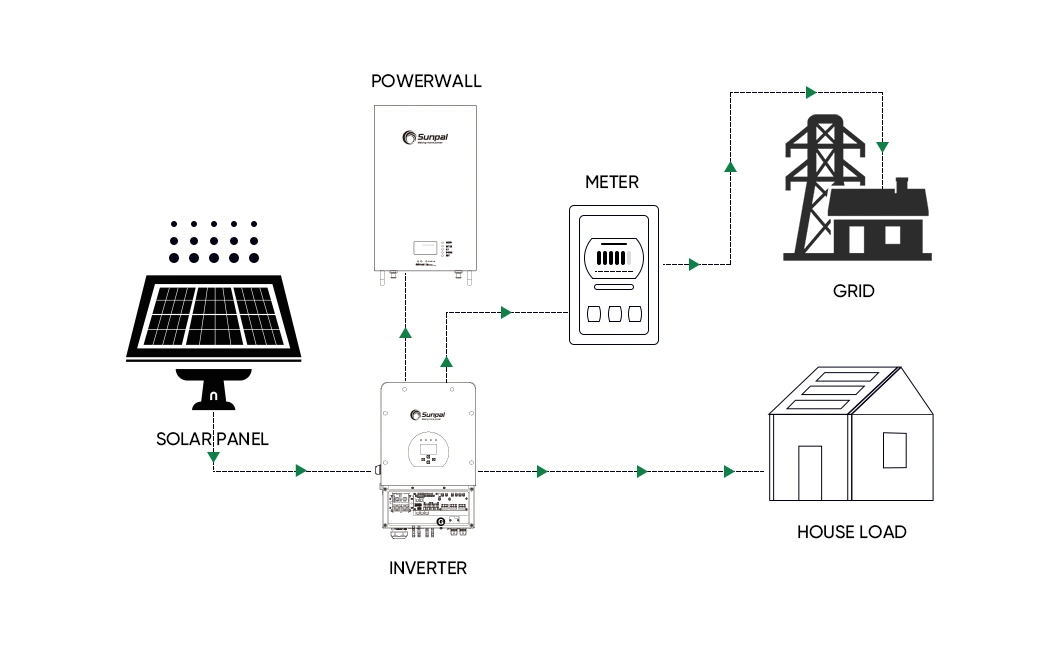 Solar Panel System for Home 8 Kw Solar System Kit 8 Kwh for Home Solar Lighting System Kit for Home Garden