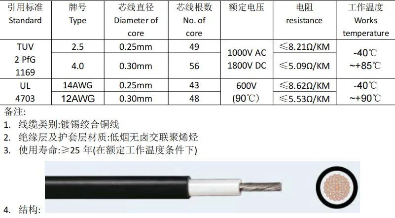 PV-Cq101 Waterproof Junction Box Used in Solar Panel