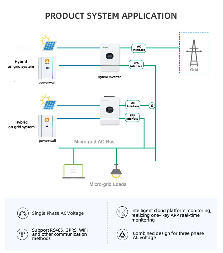 5000 20 Kw 5kw 10kw 20kw off Grid Solar System Complete Energi Home Power Storage Solar Kit with Lithium Batteries