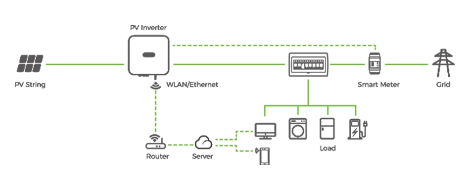 on Grid 10kw Growatt on Grid Inveter 15 Kw Hybrid Solar System 30kw 40kw 50kw 100kw 120kw 150kw