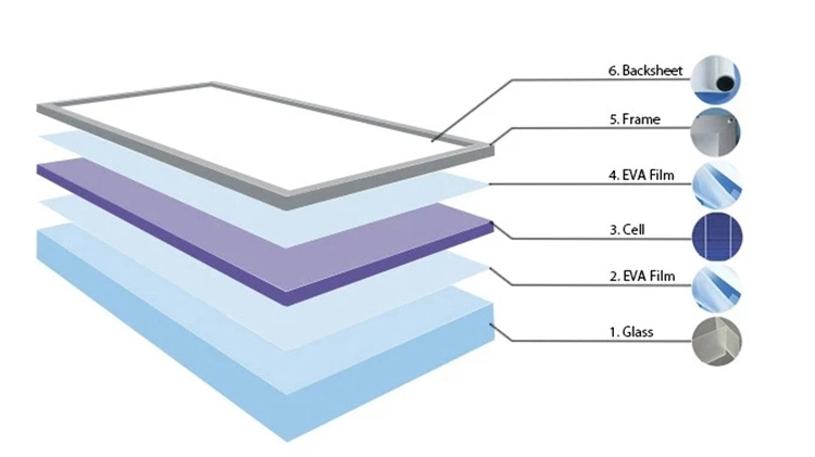 EU Stock Jinko Hot Sale Solar 440W 445W 450W 455W 460W Monocrystalline Half-Cell Solar Panels with 25years Guarantee