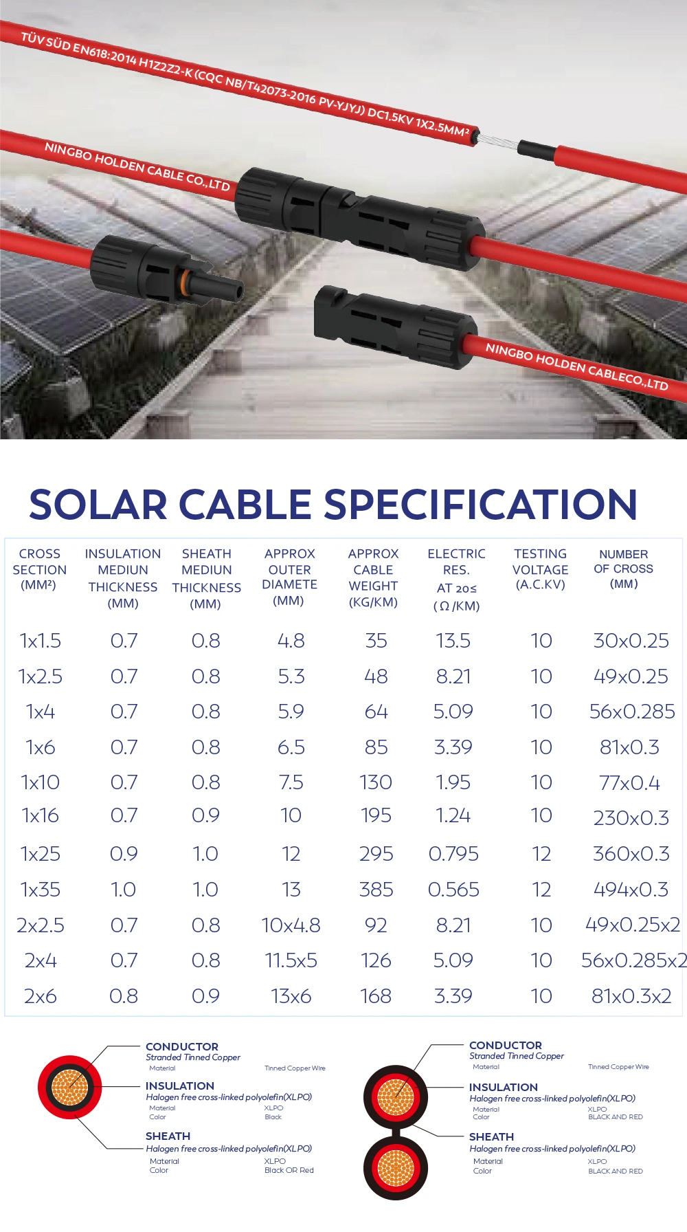 TUV Certificate 1000V 1500V Xlpo Insulation 4mm 6mm PV Solar Cable