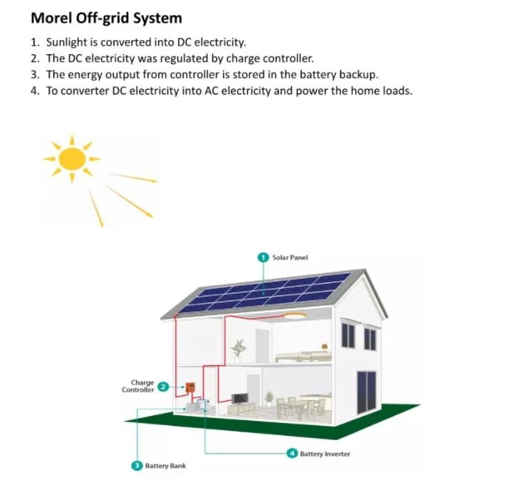 3kw 5kw 10kw 20kw 30kw off Grid Solar System Home Use Monocrystalline Solar Panel Power Energy System with Lithium Battery