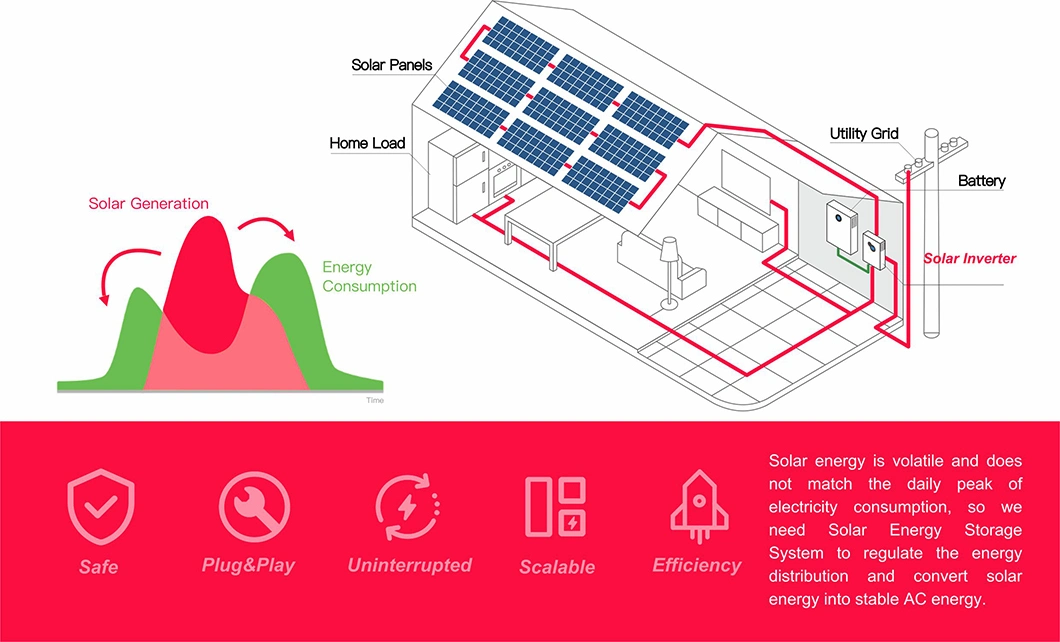 Residential 6kw 10kw 12kw Hybrid Photovoltaic Solar Energy System for House