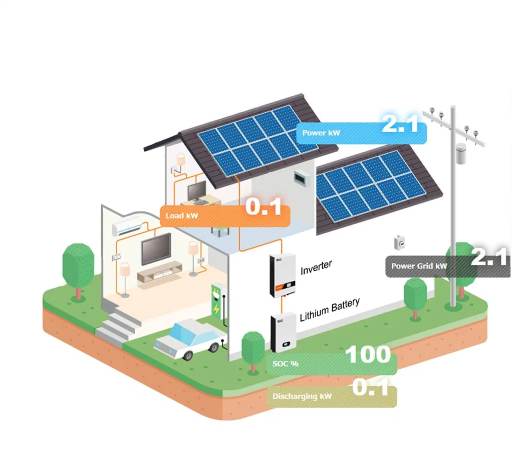 PV 5 Kw 1kw 3kw 6kw 8kw 10kw 15kw 20kw 30kw 50kw Solar System 5kw 5000 Watt Solar Panel 5kw Solar Power System