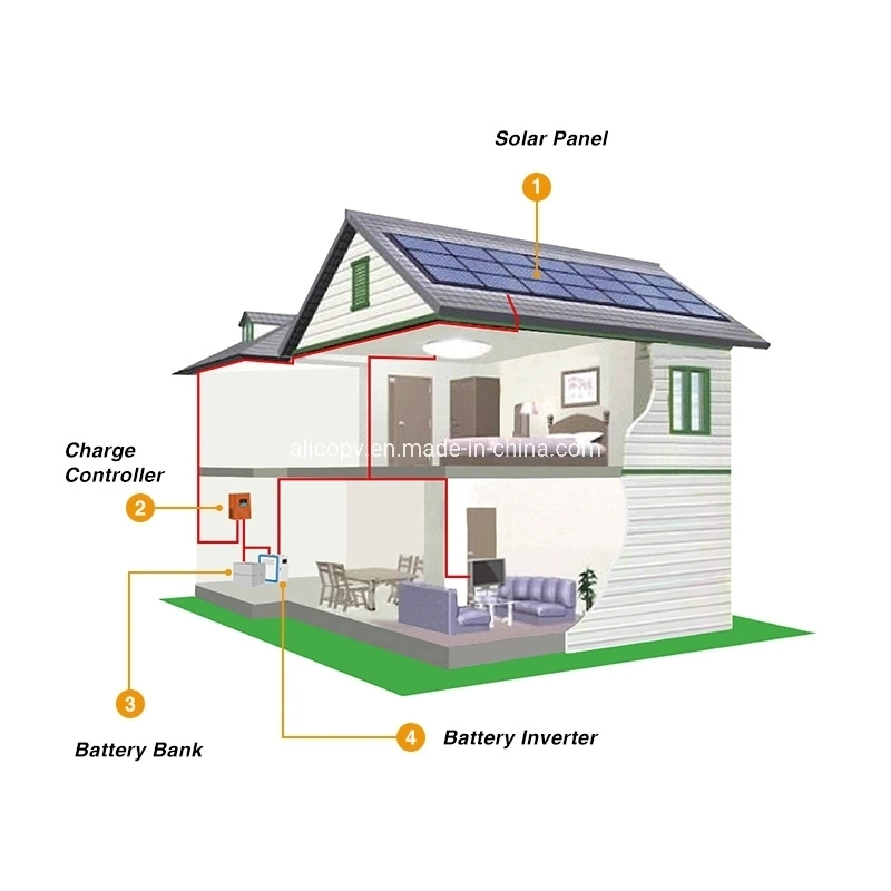 1kw 3kw 5 Kw off Grid Hybrid Home PV Inverter Battery Bank Product Energy Solar Panel Solar Power System