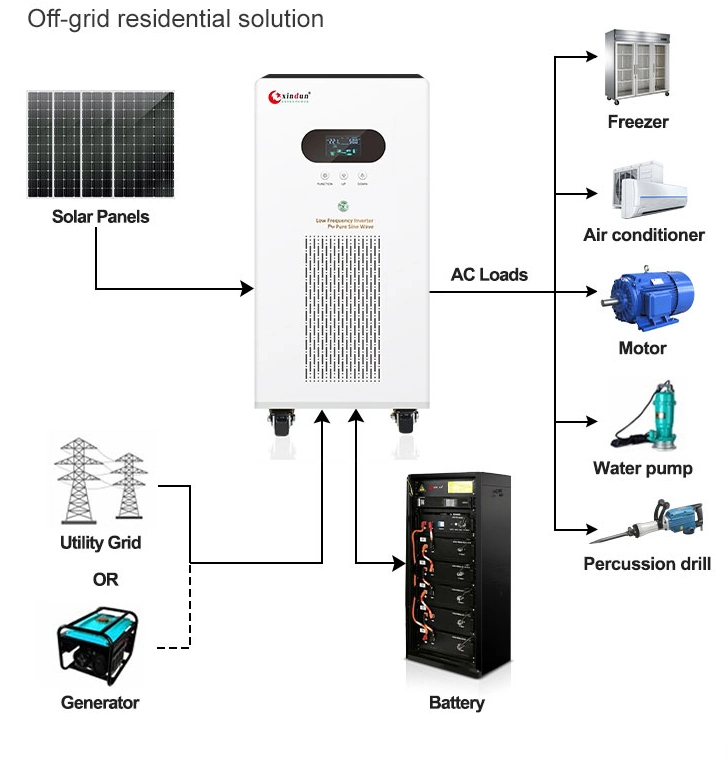 Xindun off-Grid Single Phase Photovoltaic 11kw 20kw 8kVA 10 kVA 10000 Watt 12kw 15kw 8000W 10kw 220V Solar Hybrid Low Frequency Inverter for Sale