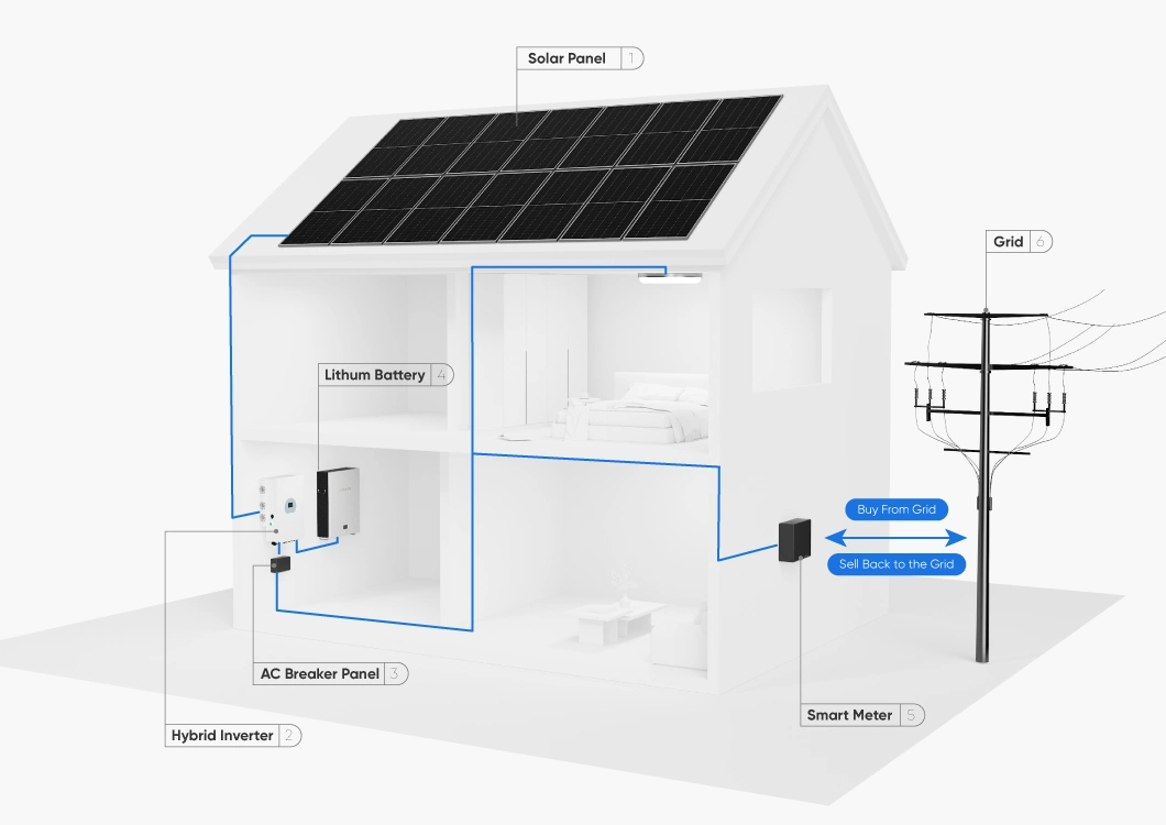 Sunevo 20 Kw Solar System Hybrid Tracker Solar Set Longi 20kw Hybrid Solar System