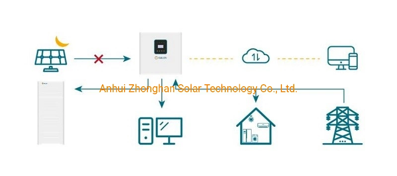 DC to AC Inverter Factory Price 3kw 5kw 6kw Solar Inverter with WiFi Home Solar Energy System