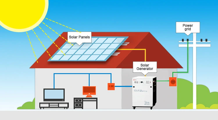 5000W 5 kVA 5kw 5.5 Kw off Grid Hybrid Foshan Solar Generator Power System