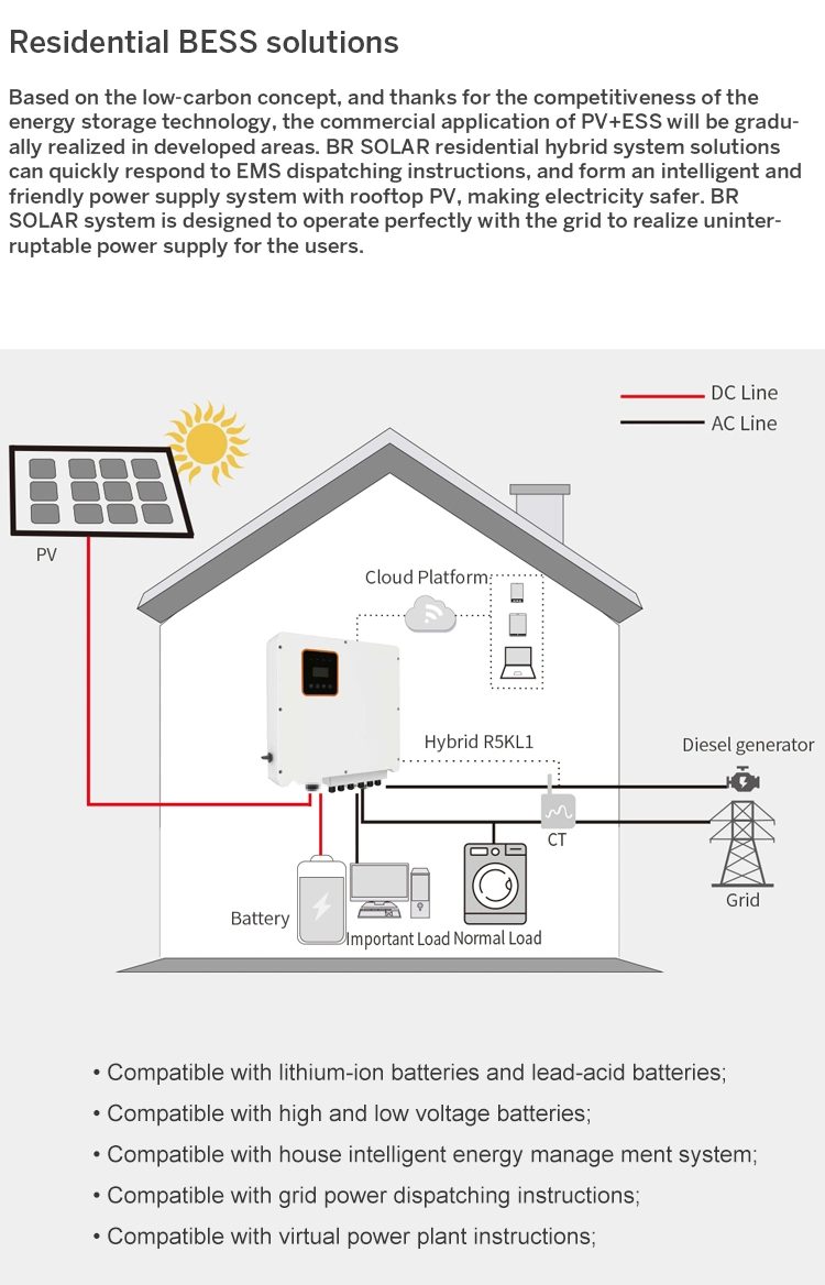Hybrid Solar Energy Power Systems 5kwh 10kwh 15kwh 20kwh 25kwh 30kwh Home Solar System Kit
