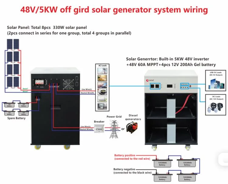 5000W 5 kVA 5kw 5.5 Kw off Grid Hybrid Foshan Solar Generator Power System