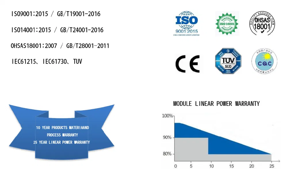 Fenarro High Capacity 300L Best a Solar Panel System for House Sustainable Power Generation