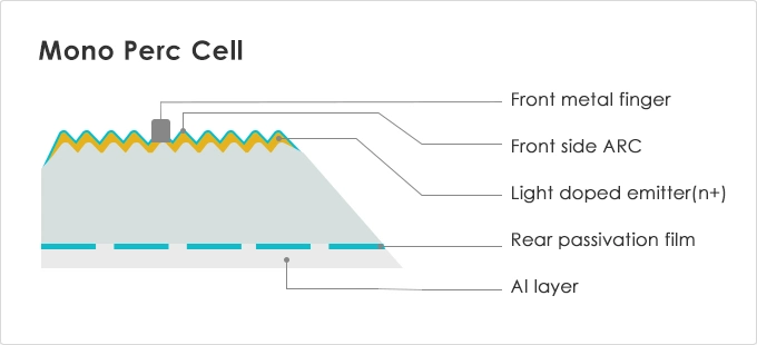 off Grid Solar Panel System Hybrid 3kw 5kw 10kw Home Solar Panel Kit 10kw Solar System The Best Price