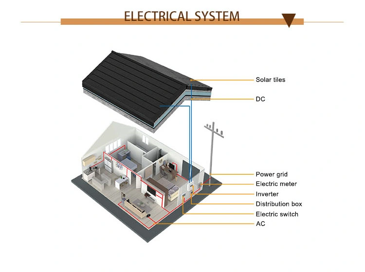 BIPV Renewable House 3kw 5kw 8kw 10kw Solar Tiles Roofing Energy System