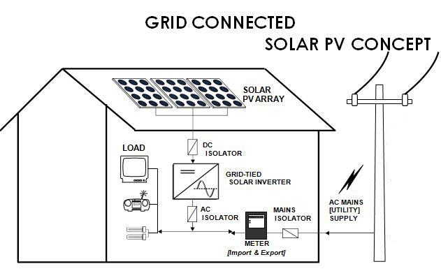 Manufacturer 5kw 6kw10 Kw PV Solar Panel System on/off Grid System