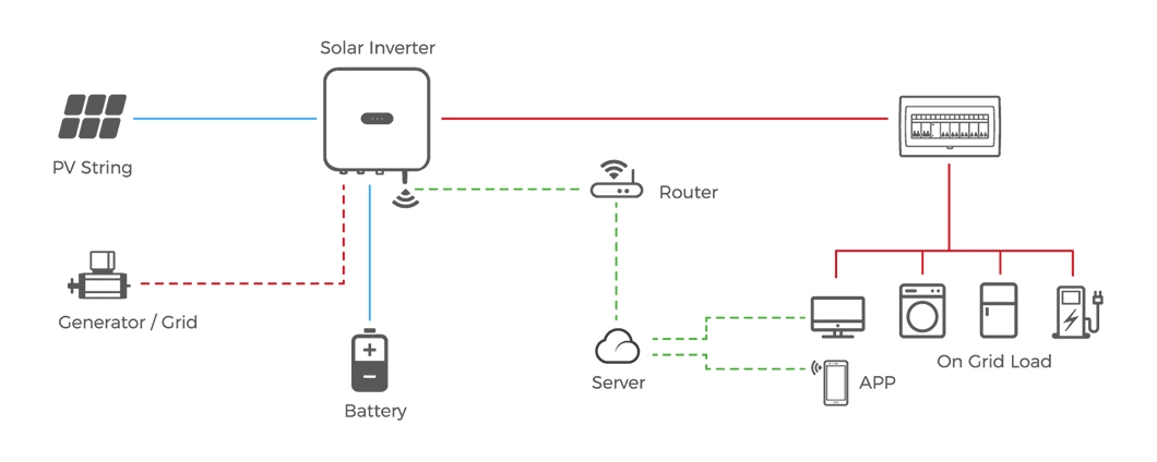 Complete 3 Kw 5kwh off Grid Solar Power Supply System Energy Systems 220V Energy System Generator for Home