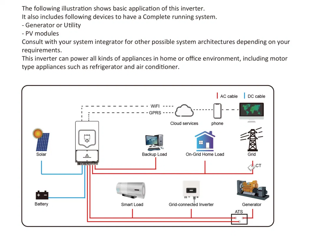 50 kVA Solar Inverter 40kw 50kw Deye Hybrid System off Grid Sg01HP3 Lithium Battery Wechselrichter 30kw 35kw Ibrido Trifase