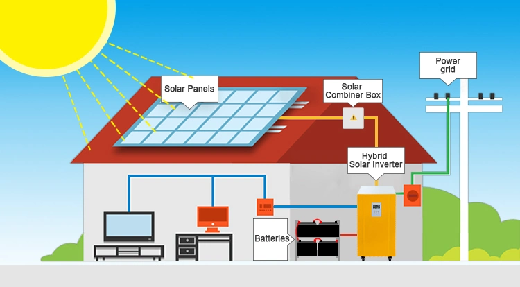 22kw 10 Kw 10kw Wholesale Price Rotating Monocrystalline Roof Top Solar Panel Module System for Home