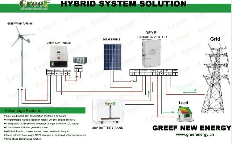 1kw 2kw 3kw 5kw 10kw Small Horizontal Axis Wind Power/Energy Solar Wind Hybrid System Wind Turbine for off/on Grid System/Home/Business