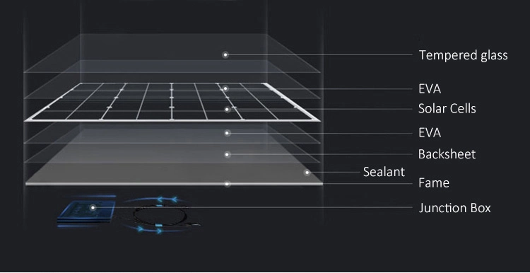 400 W 700W 1 Kw Paneles-Solares- Foldable Mounting Transparent Solar Panels 1000W Price for Canadian