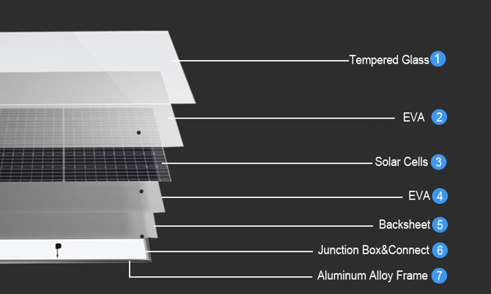 China Solar Panels 625 Watt 600W 610W 620W 680W 1000W N Type Hjt Mono Home Solar Panel