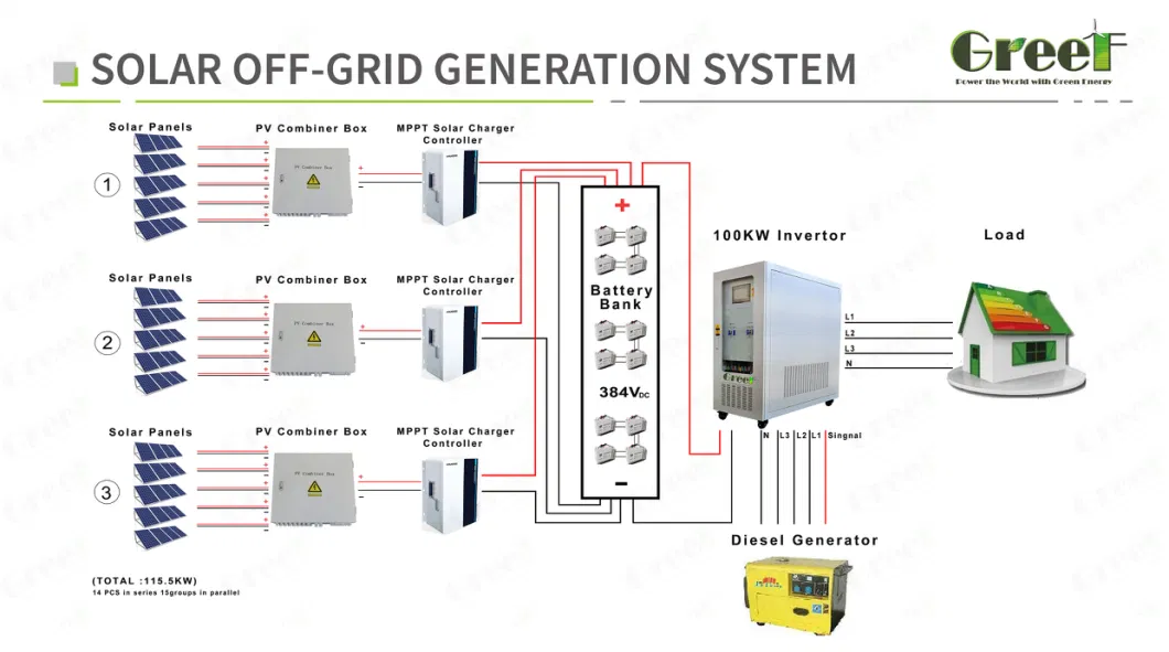 Complete 3000W, 5000W Solar System Hybrid 5kVA PV Panel Kit for Home