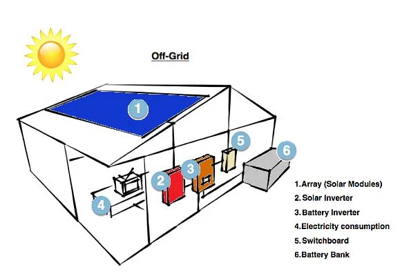 High Efficiency 25 Kw Solar System 25kVA Solar Power Generator 20000W with Battery