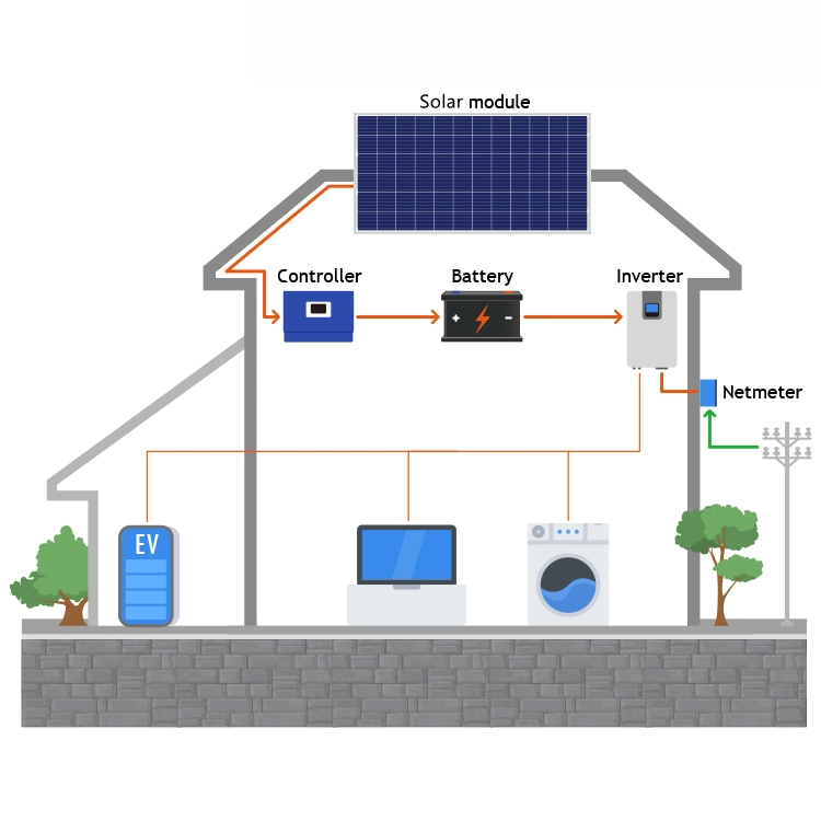 Home off Grid 1kw 2000W 3kw 5kw 7kw 30K 50kw 5 10 50 Kw Solar Panel Energy Power System Complete Kit Fotovoltaico for Home