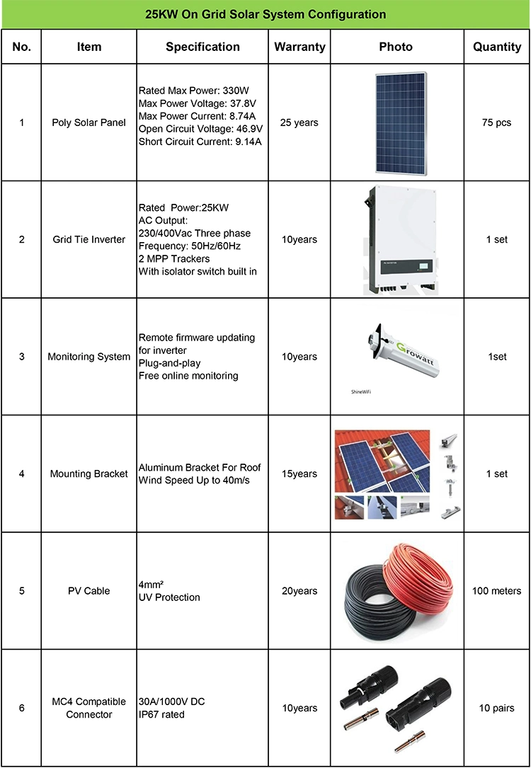 Yangtze 2019 Best Sale 25 Kw Grid Tie Solar Power System