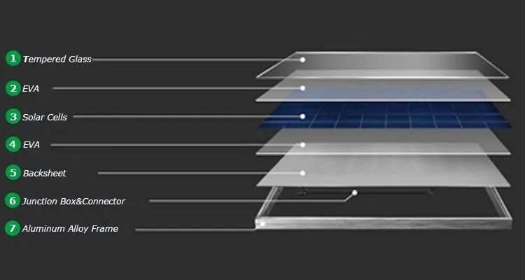 China 1kw 2kw 3kw 4kw 5kw 10kw 15kw Industrial Solar Panel off Grid Price Buy Solar Home Power Energy System