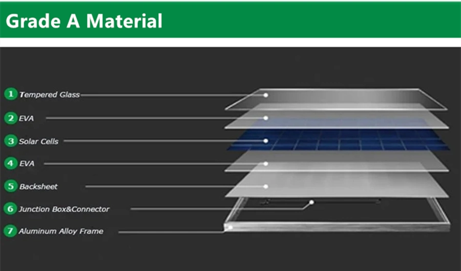 200W 300W 3kw 5kw 10kw off Grid Photovoltaic Solar Panel System Kit