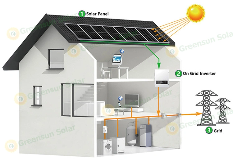 Commercial Use on Grid 200 Kw 500kw 1 MW Solar Power Plant Price From China