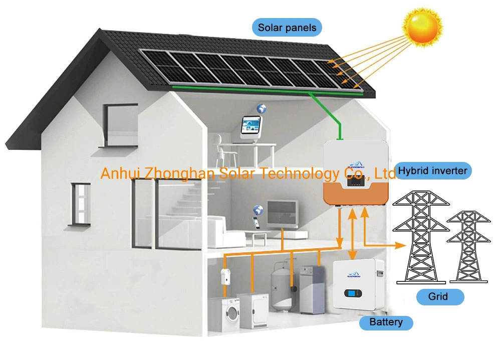 3kw 5kw 8kw10kw 15kw 20kw Energy Storage Station Complete Hybrid PV Power Solar System with Battery Backup All-in-One