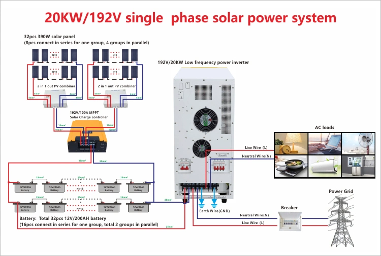 20kwh off Grid 20 Kw Solar Home Inverter Lithium Ion Battery Storage System for Household