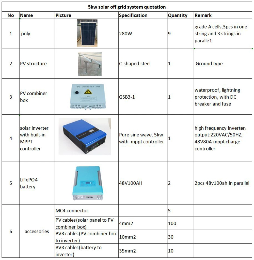 Wholesale Price Full Solar Power System 3kw 4kw 5kw 8kw 10kw Complete Set Hybrid Solar Energy System Kit for Home off Grid