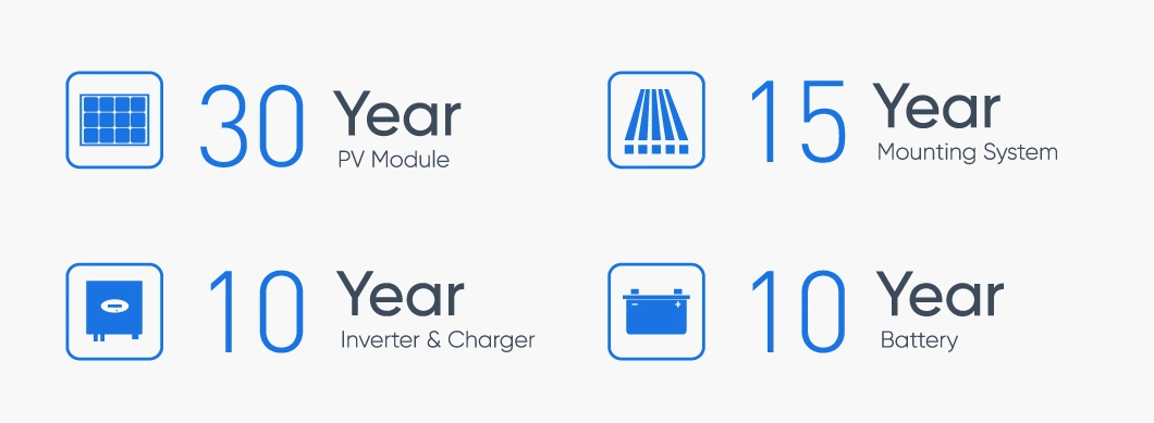 1 MW off Grid Solar Power System 1 Megawatt Solar System 1MW 3MW 5MW 1000kwh