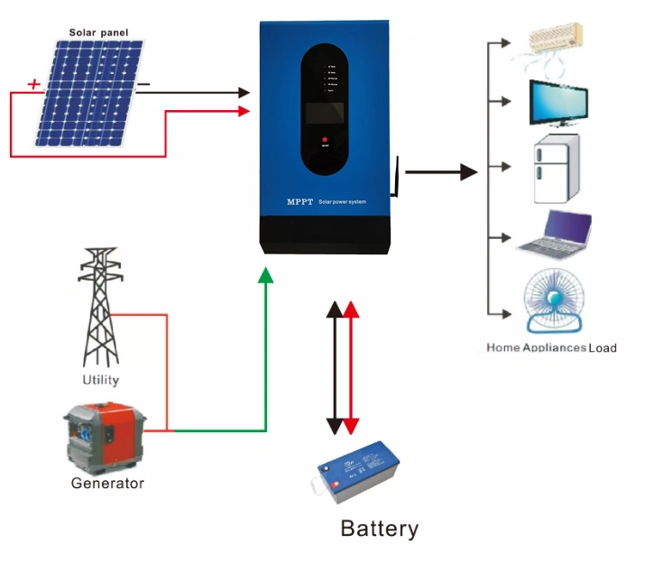 5kw Solar System Price 5 Kw 5000W Home Solar Power System 5kw Solar Panel System with Battery